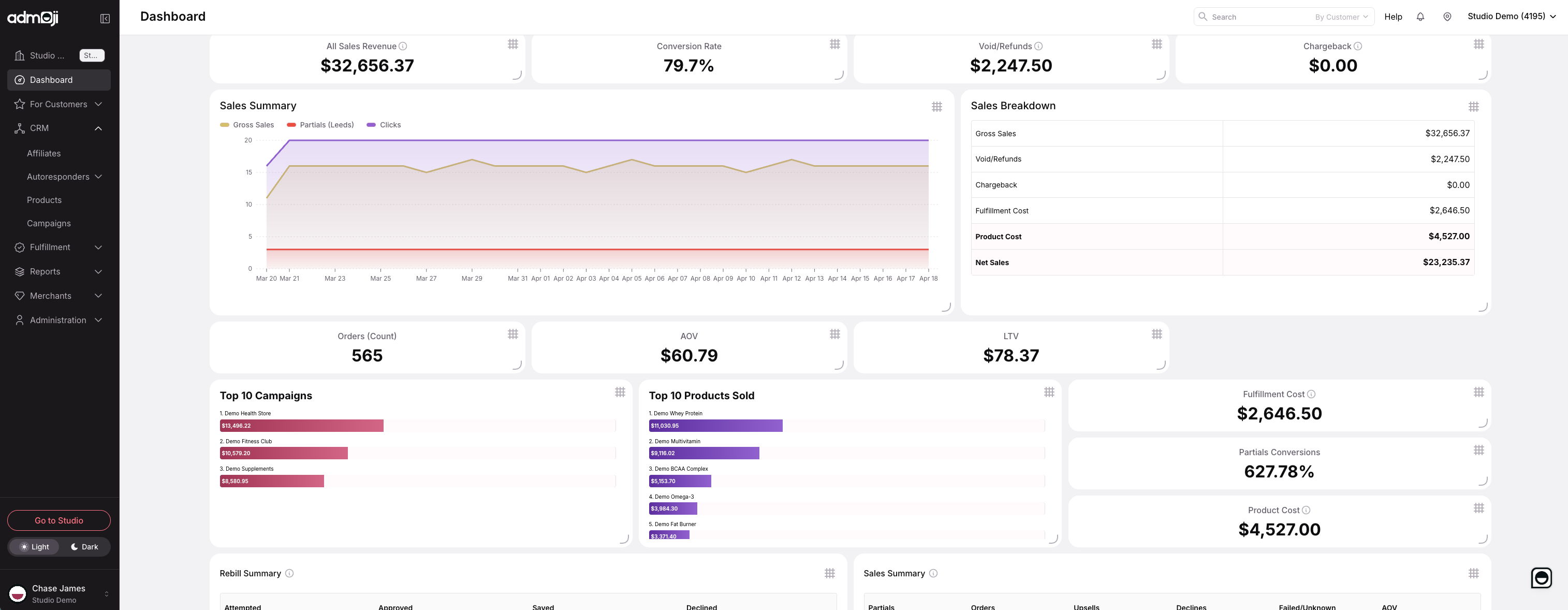 Admoji dashboard screenshot showing campaign performance
